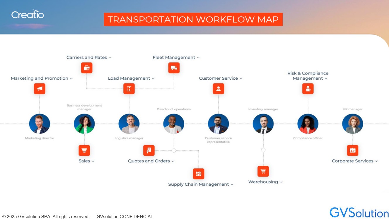 Creation CRM